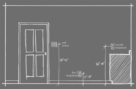 how high to install electrical box for light switch|light switch height for outlet.